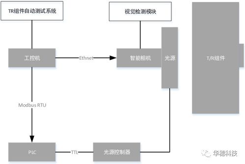 華穗科技TR組件自動(dòng)測試設(shè)備 滿足多型號(hào)產(chǎn)品的高效測試需求