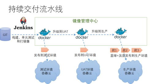 微服務(wù)架構(gòu)技術(shù)棧選型手冊(cè)