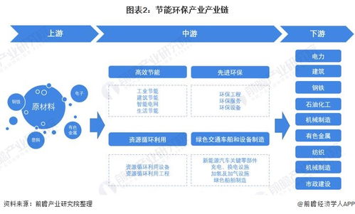 節(jié)能環(huán)保產(chǎn)業(yè)招商動(dòng)態(tài) 中國節(jié)能、華菱湘鋼、東方電氣等企業(yè)投資與技術(shù)進(jìn)展