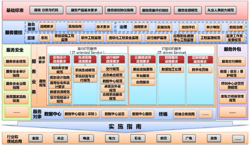中國評(píng)測ITSS技術(shù)標(biāo)準(zhǔn)及產(chǎn)品認(rèn)證服務(wù) 2022年持續(xù)發(fā)力，引領(lǐng)行業(yè)技術(shù)革新
