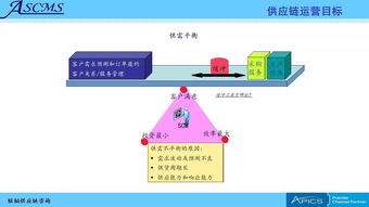 聯(lián)韜 賦能企業(yè)卓越運(yùn)營，打造全方位供應(yīng)鏈管理咨詢與培訓(xùn)服務(wù)